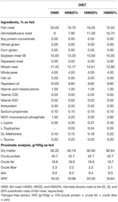 Black Soldier Fly Larvae Meal in the Diet of Gilthead Sea Bream: Effect on Chemical and Microbiological Quality of Filets